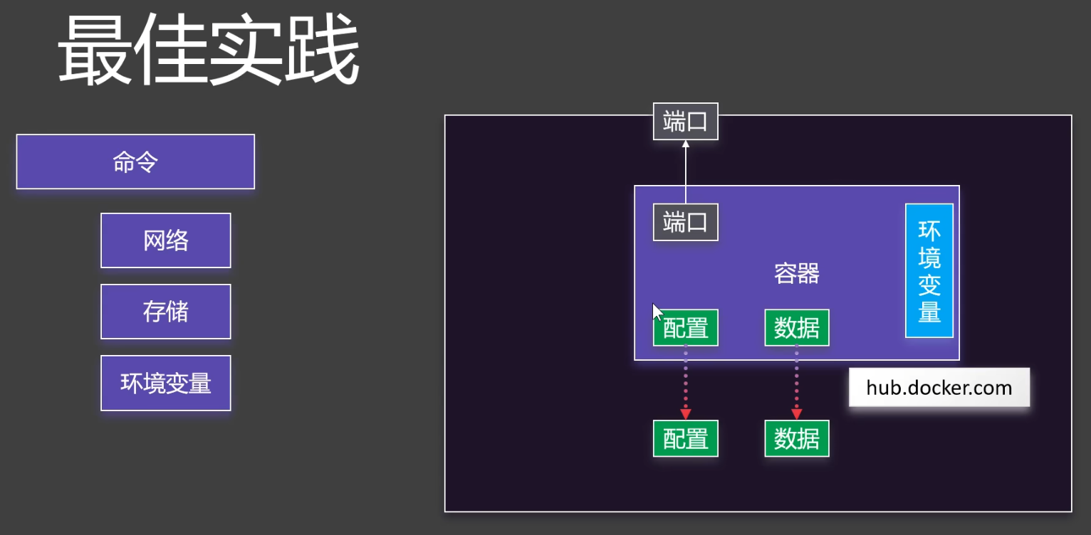 最佳实践