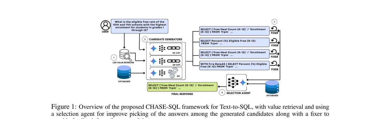 CHASE-SQL：别只生成一个 SQL | 灯推的恬静小屋