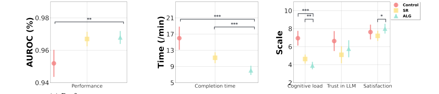 Figure 2 cropped charts