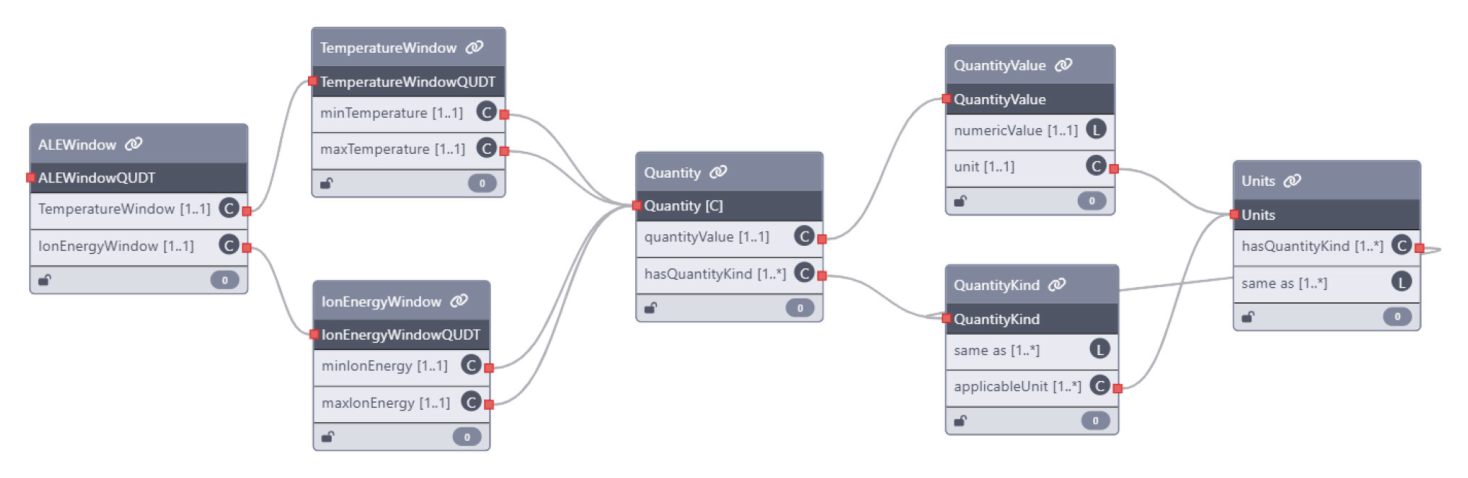 ALE grounded schema