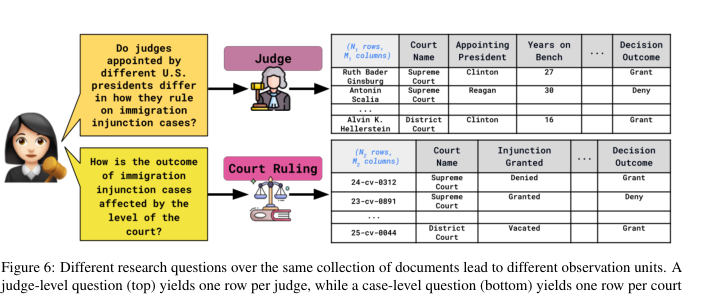 Figure 6 different research questions imply different observation units