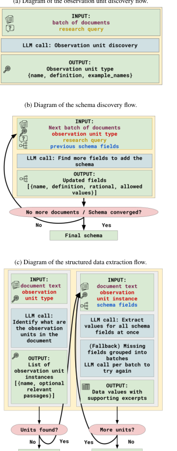 Figure 2 ScheMatiQ pipeline diagrams