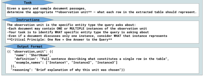 Figure 7a observation unit prompt